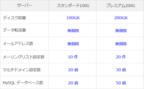 サーバースペック一覧