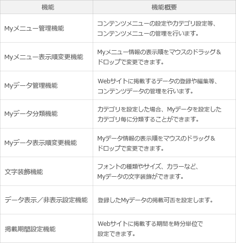 データ管理機能一覧表