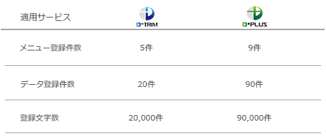 A'CROBASE製品概要 トライアル仕様スペック