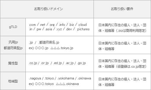 お取り扱い要件一覧